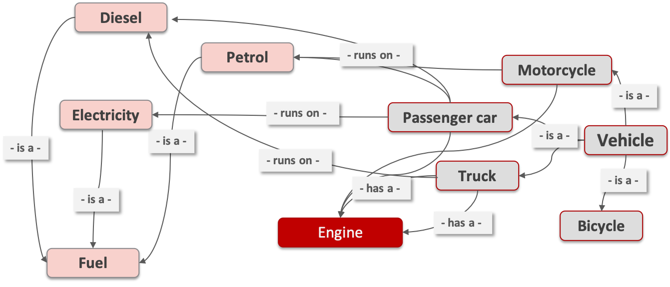 Knowledge Graphs For Technical Documentation Parson Ag Knowledge Graphs For Technical Documentation Parson Ag